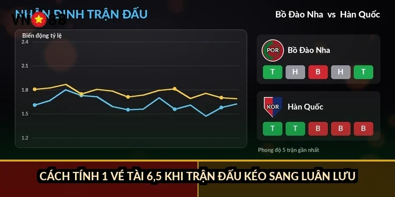 Cá cược khúc côn cầu NHL VN88: 4 kèo chính và cách đọc bảng 3 Cách tính 1 vé Tài 6,5 khi trận đấu kéo sang luân lưu