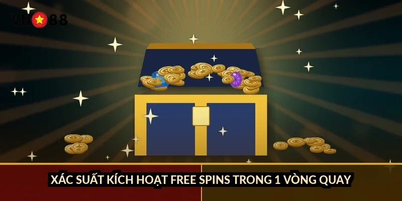 Slot game 3D quay thưởng VN88: khác gì slot 2D và RTP 94-97%? 3 Xác suất kích hoạt free spins trong 1 vòng quay